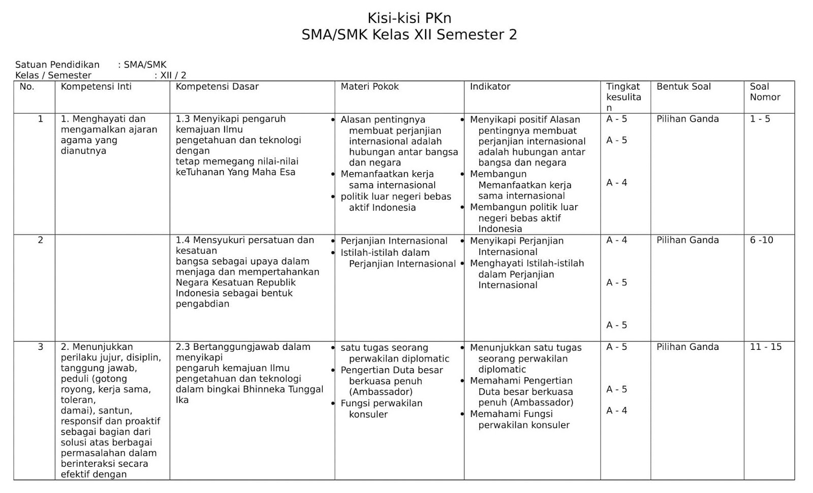 Membekali Generasi Muda Panduan Komprehensif Kisi-Kisi Soal PAI Kelas